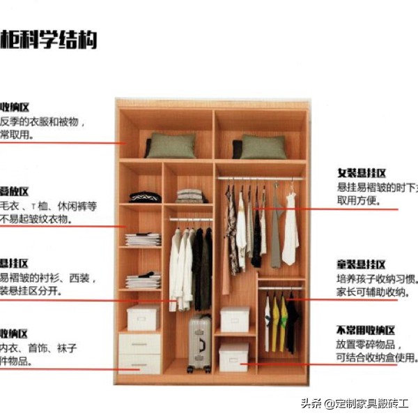 衣柜怎么收纳既能省钱又美观,衣柜怎么收纳整齐节省空间