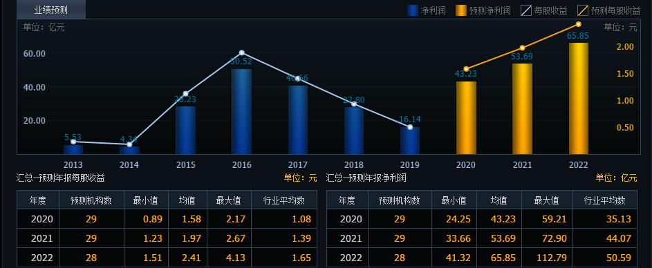 长城汽车比亚迪股价哪个好,隆基股份怎么看估值