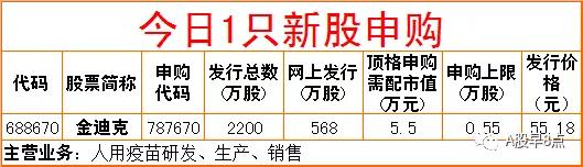 周三a股重要投资,周五股市重大投资机会