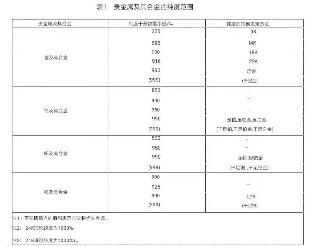 国标贵金属印记,首饰印记规范