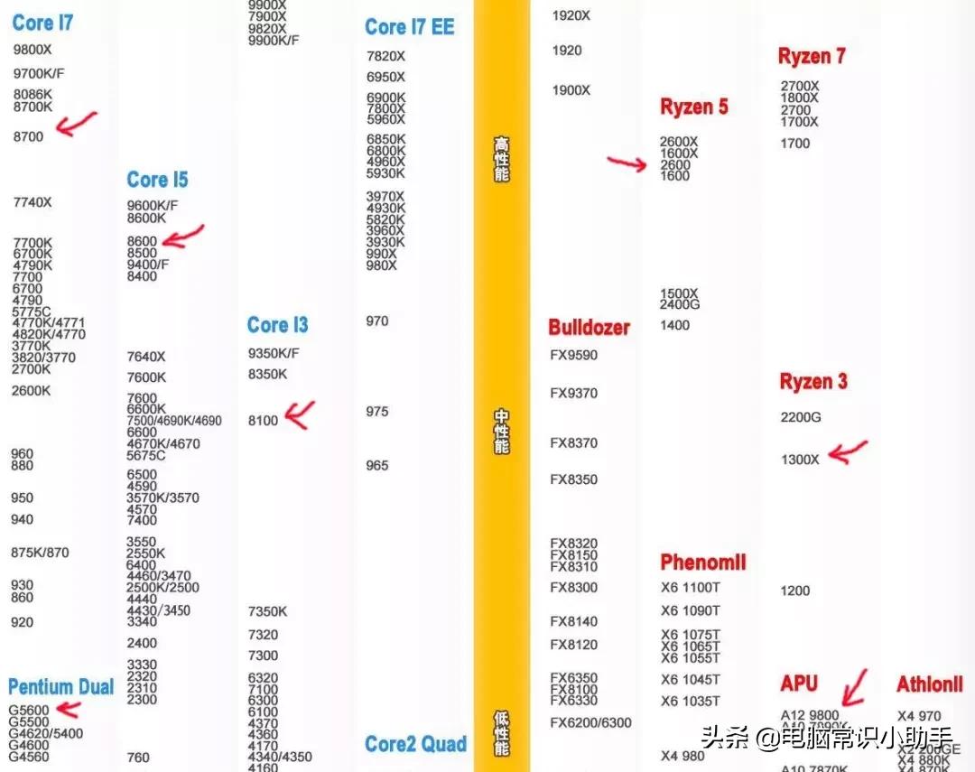 电脑四核八核的区别,四核电脑好吗值得买吗