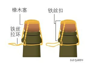 葡萄酒开瓶倒酒礼仪,葡萄酒开瓶倒酒的全过程