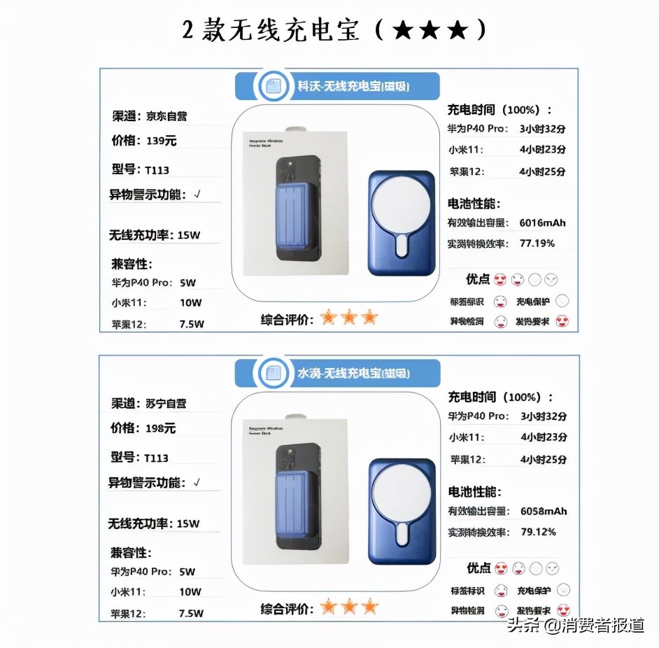 20000毫安充电宝罗马仕测评推荐,罗马仕10w充电宝测评