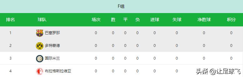 欧冠死亡之组抽签原声,欧冠抽签结果死亡小组中文解说