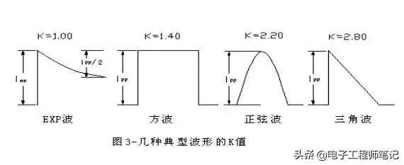 tvs二极管能替代稳压管吗,稳压管和稳压二极管