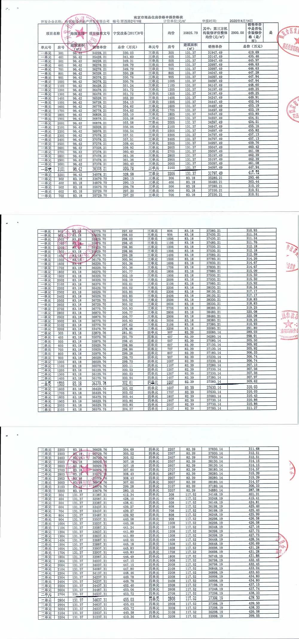 5000人摇号南京楼盘,南京一万多人摇号楼盘