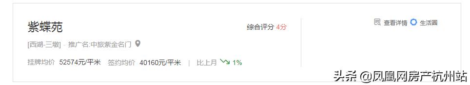 “万人摇”板块限价突涨8000元/㎡？买到就翻一倍的红利要消失了
