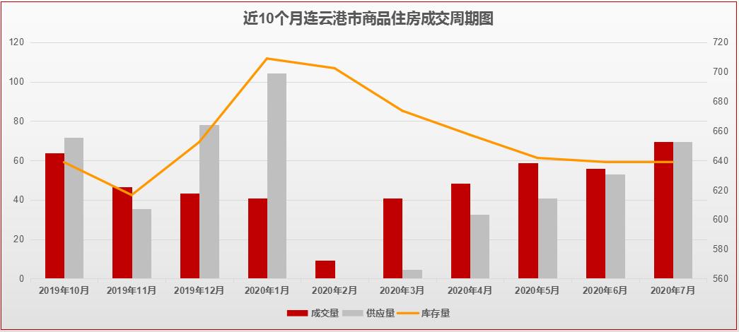 连云港最新楼市价格,连云港楼市怎么看