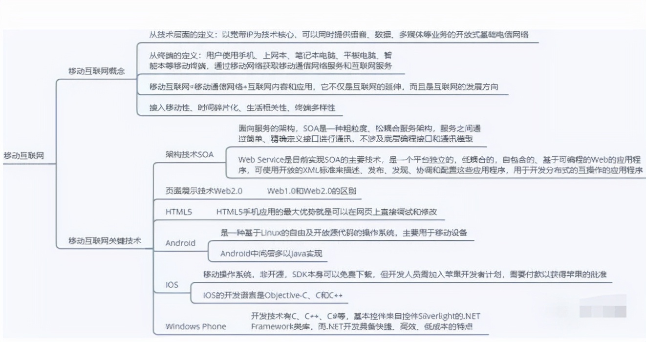 第三章信息系统集成专业技术知识,信息系统集成技术第四章答案