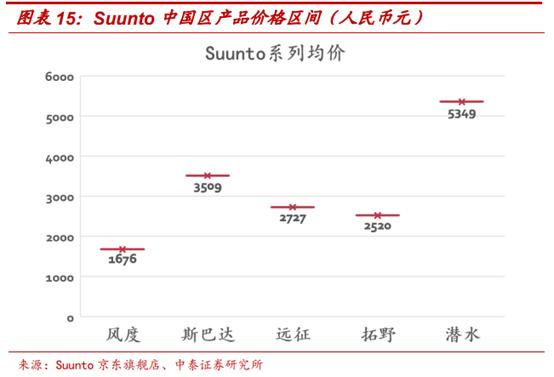 amersports旗下多品牌,amersports公司待遇