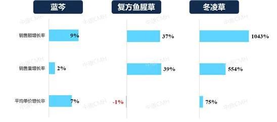 中康cmh,中康cmh是啥