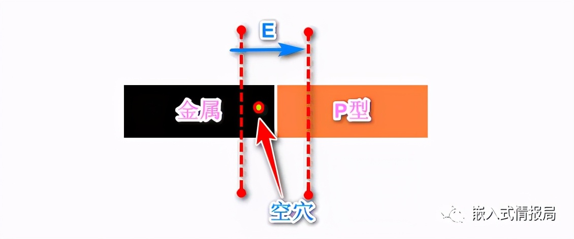 肖特基二极管,肖特基二极管发热