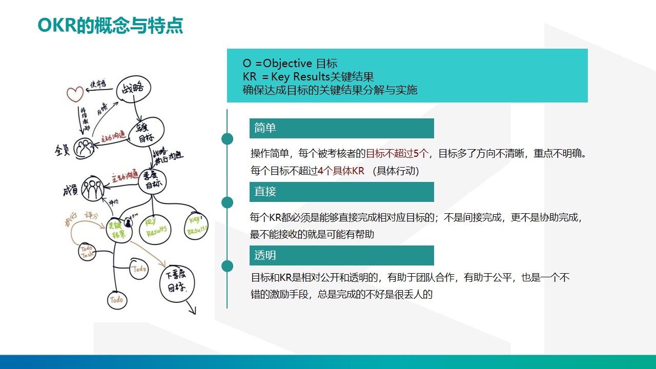 okr管理法视频讲解,okr工作法讲解大全