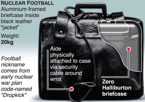 美国核足球的威力,核足球什么样的好