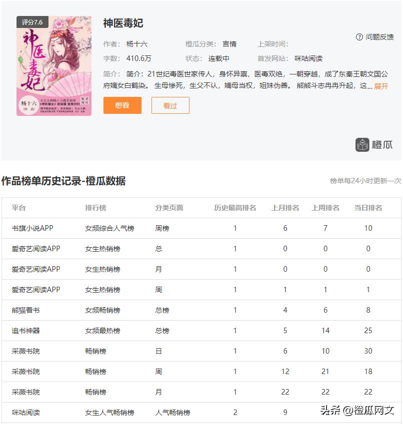 2018年超好看的穿越重生小说,女主穿越虐心重生完结小说排行榜