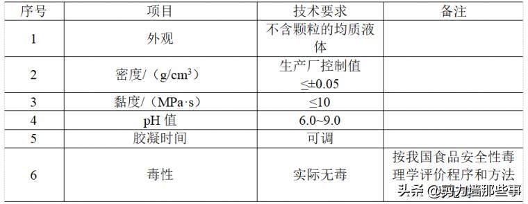 防水施工技术有哪几种,防水技术图解