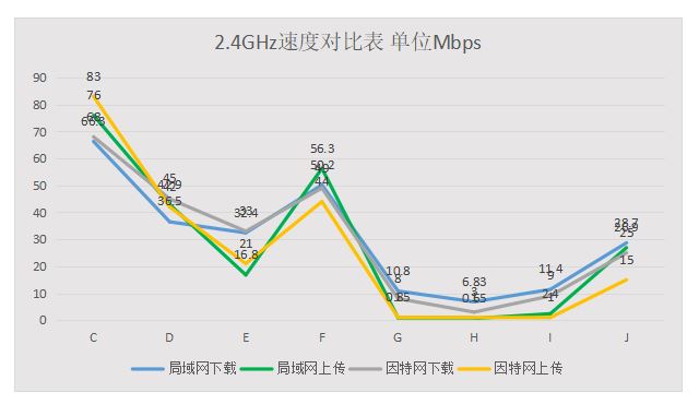 飞鱼星ve1260g是千兆路由器吗,飞鱼星路由器ve982g可以家用吗