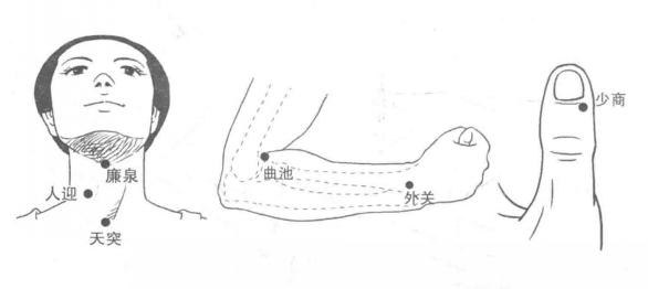 嗓子有点疼按哪个穴位缓解,咽喉肿痛按摩哪里快速缓解