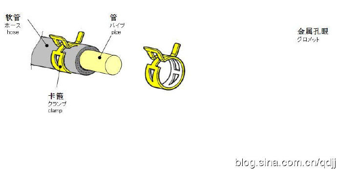 4s店汽车维修知识详解,汽车4s店用车小技巧