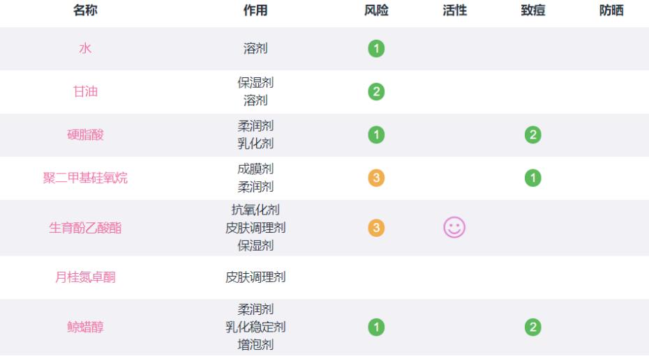 秋冬季国货平价护肤品,谈性价比
