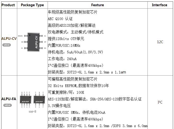 如何选择芯片,如何选择加密芯片
