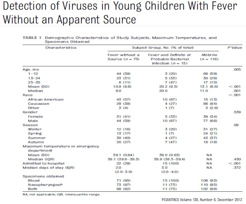 不明原因发热的常见原因及特点,长期不明原因的发热诊治经验