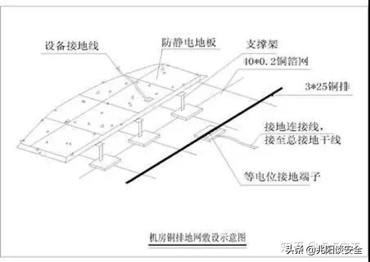房建防雷接地看什么图纸,建筑防雷接地维修图纸