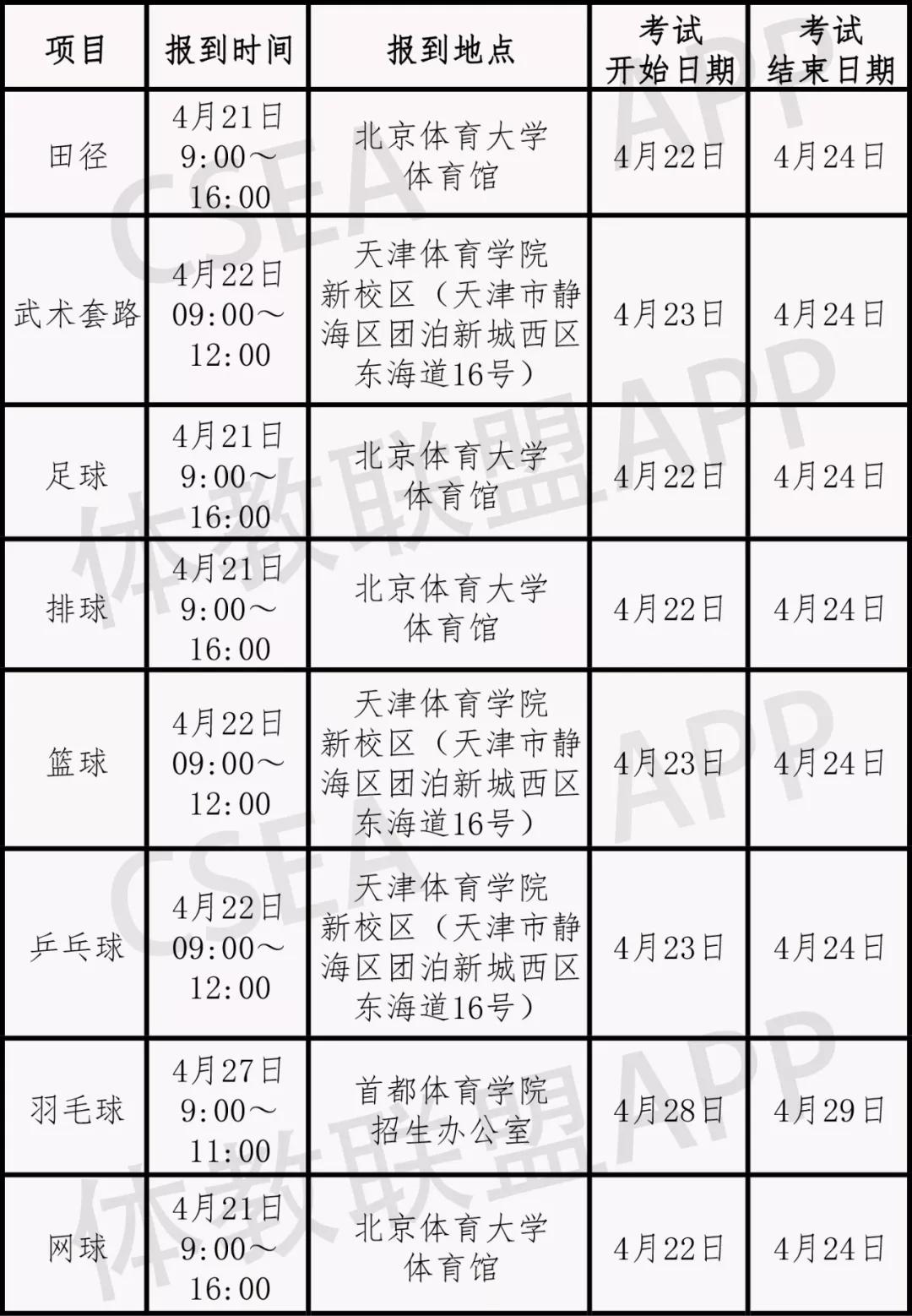2020年吉林师范大学体育单招,体育单招2020年录取分数线预测