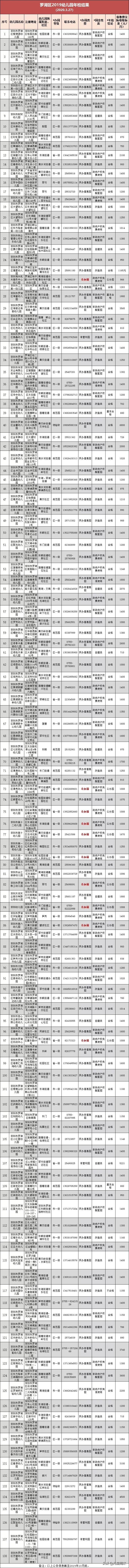 深圳幼儿园市级示范园标准,2019深圳幼儿园排名一览表