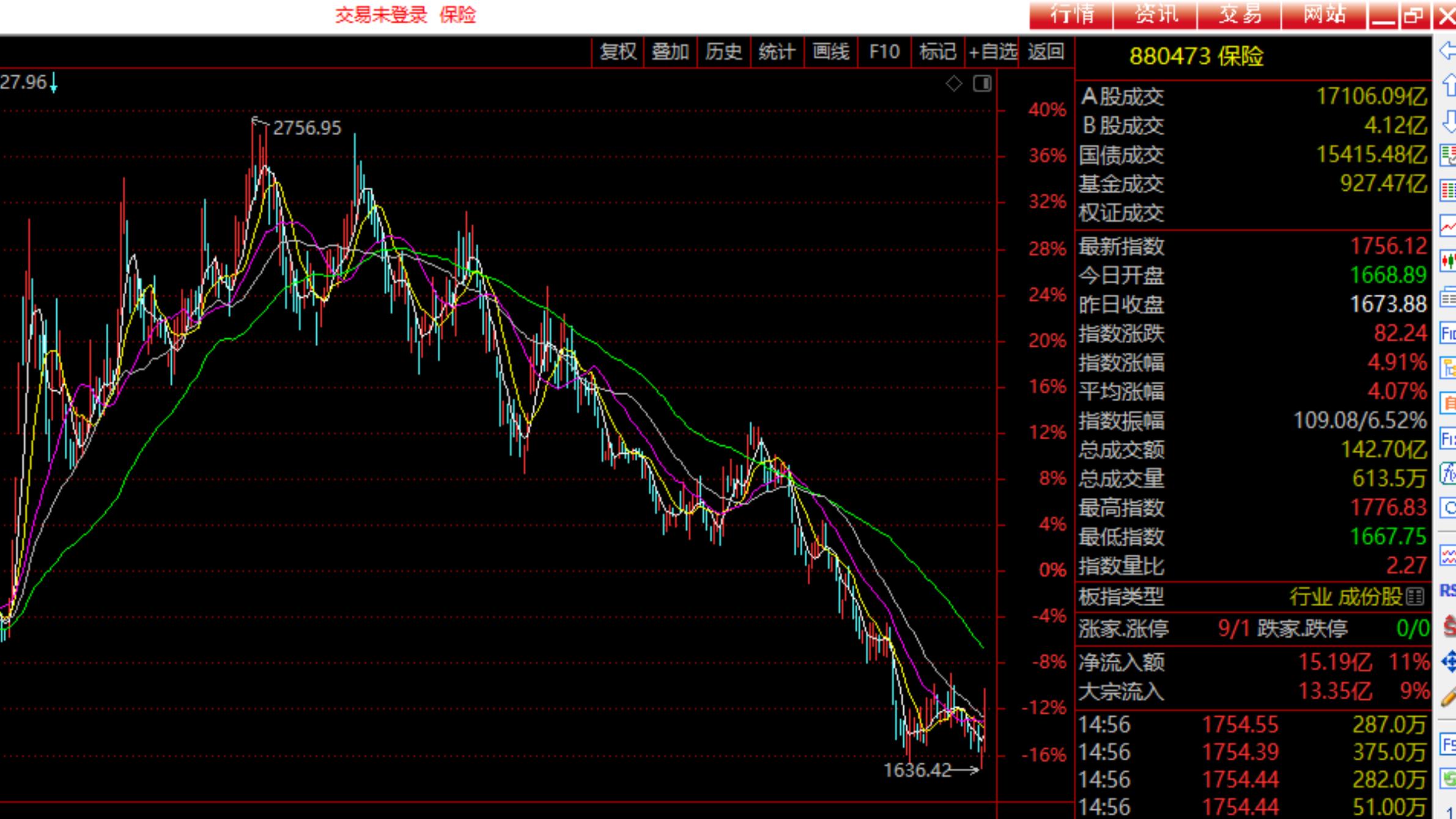 强力洗盘手法,强震荡洗盘方法