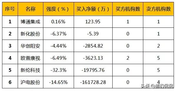 七月关注哪些板块个股,七月将要爆发的个股
