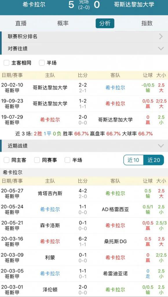 退盘,退盘和踩盘有什么区别