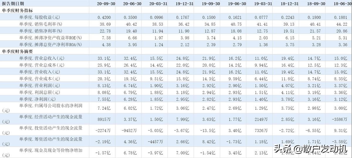 汇川技术抓住了行业大趋势,汇川技术股票有上涨空间么