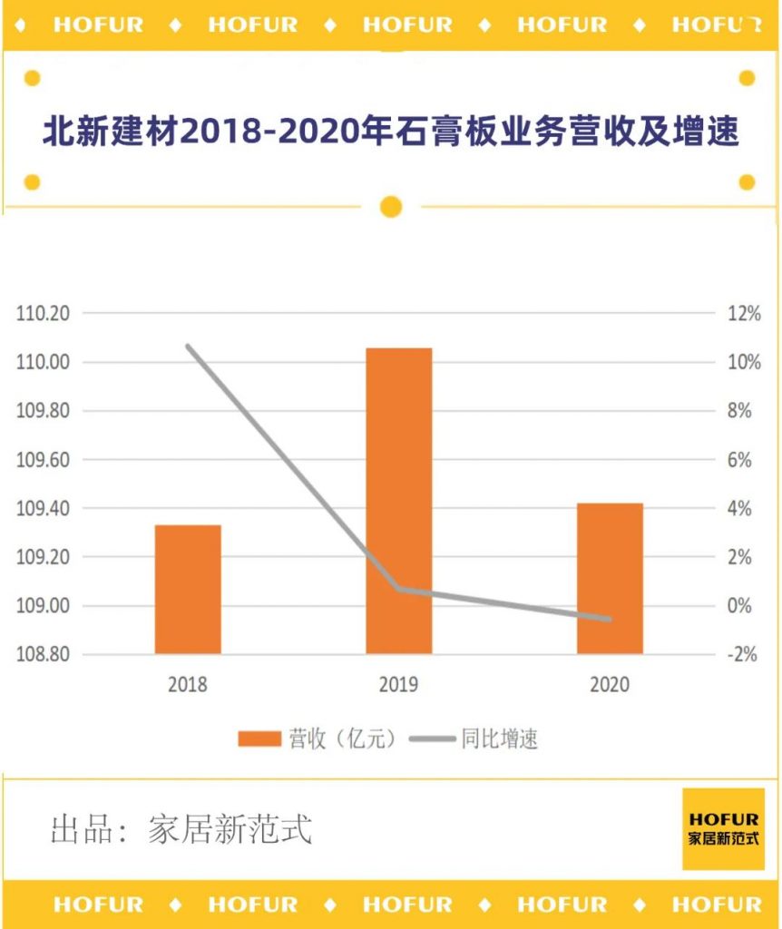 防水建材行业的趋势,2020年防水建材市场