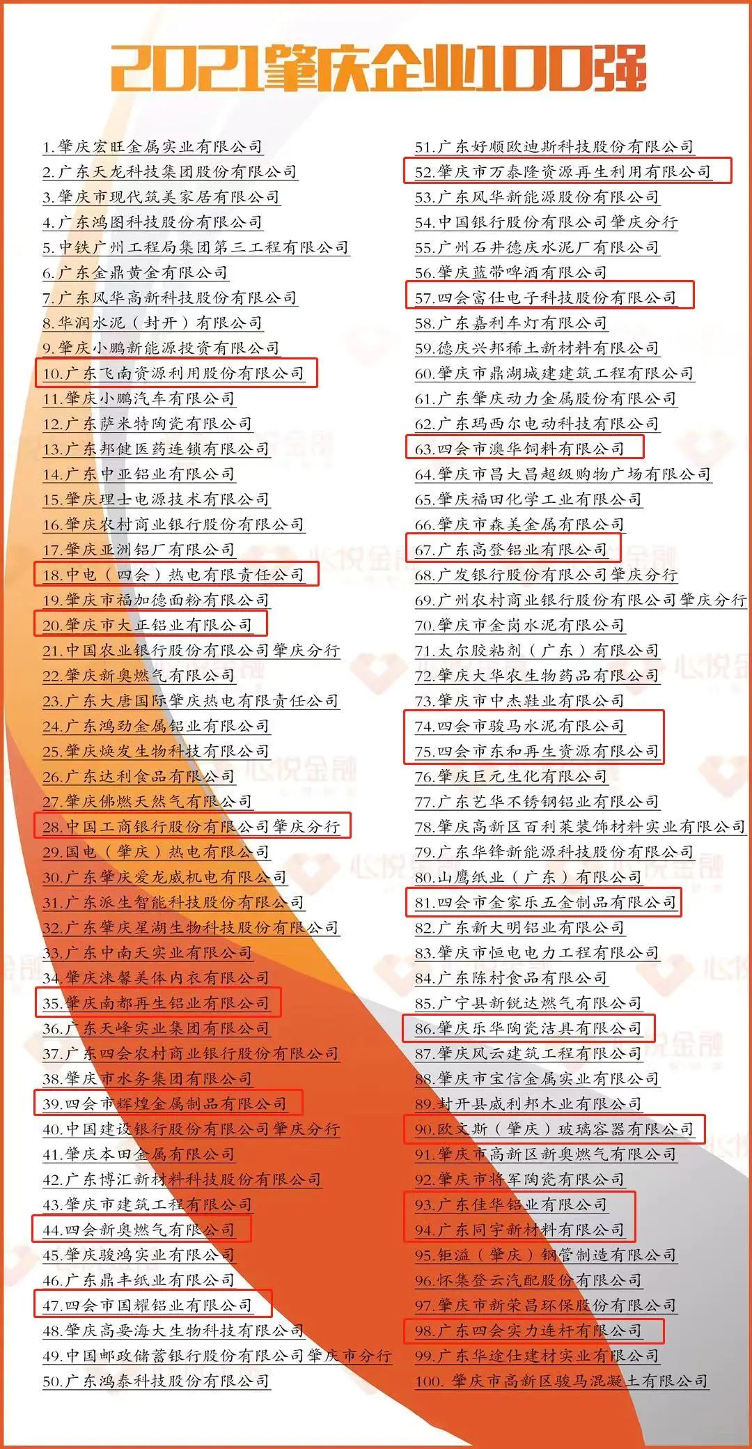 肇庆大型制造业,肇庆高新区工业总产值