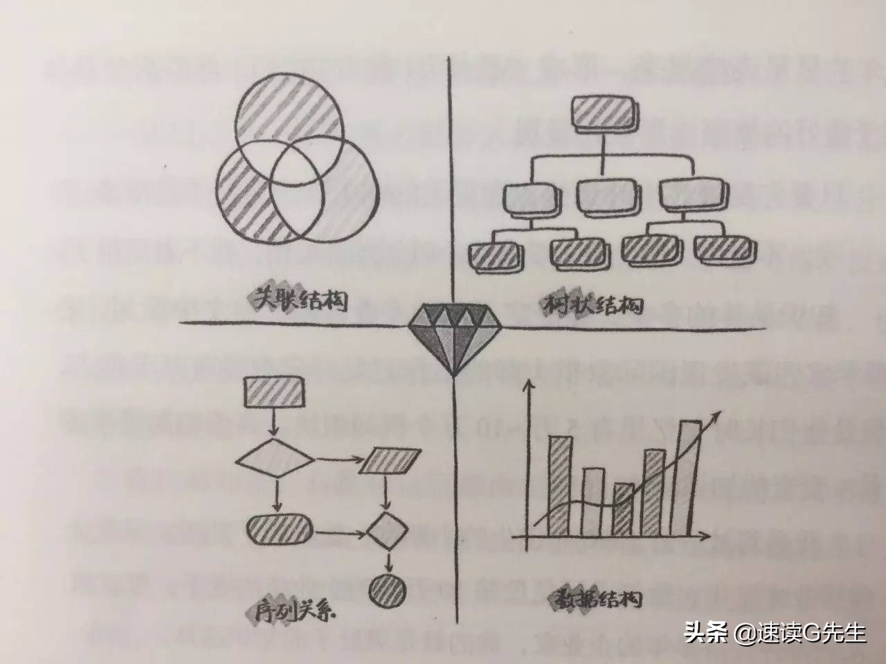 高效学习汉字的方法,斯科特杨高效学习法