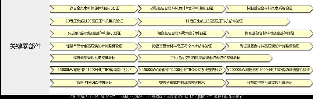 cj1000装机试飞,cj1000何时成功