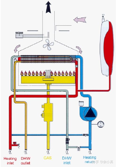 威能tecpro壁挂炉使用方法,威能壁挂炉tecpro和林内