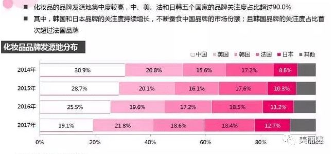 被国人忽悠的十款国产护肤品,几款被代购的韩国产品