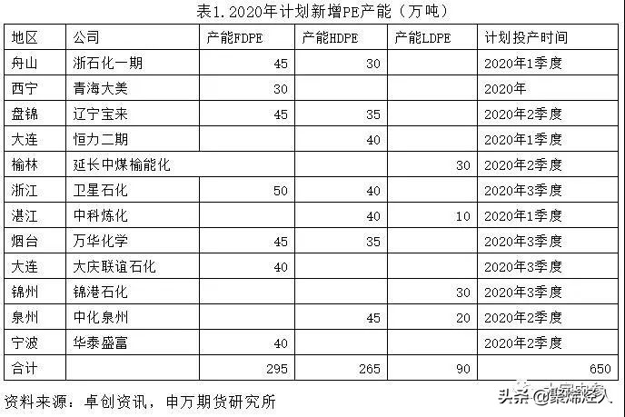 东风西渐，聚烯烃投产大潮奔向宁东
