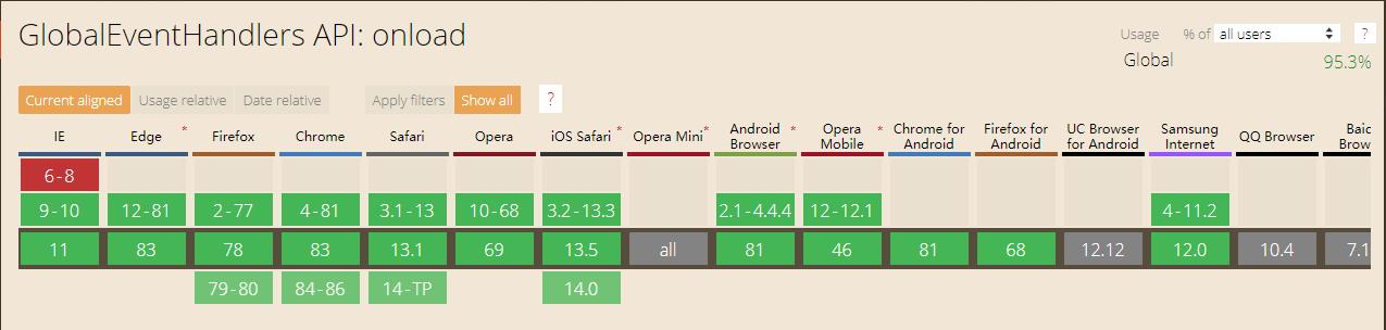 js比较难理解的知识点,js基础学习知识持续更新