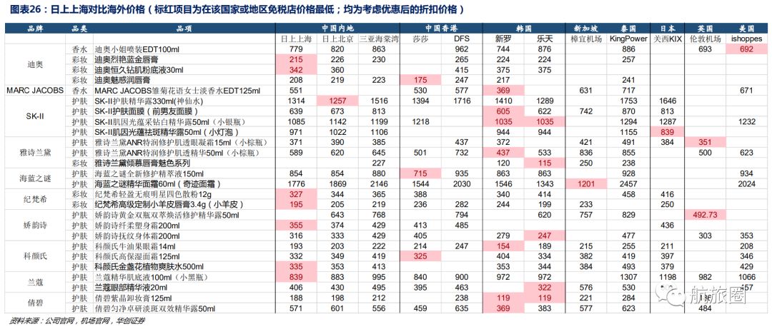 神仙水免税店最低多少钱,1000块免税店骗局