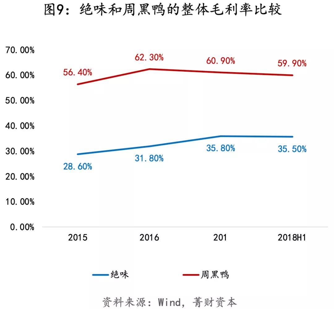 绝味鸭脖上千家连锁的核心,绝味鸭脖火速开一万家店的秘密