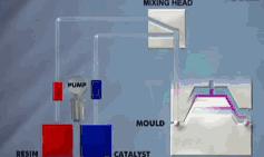 塑料工艺详细流程图解说明,塑料成型动图
