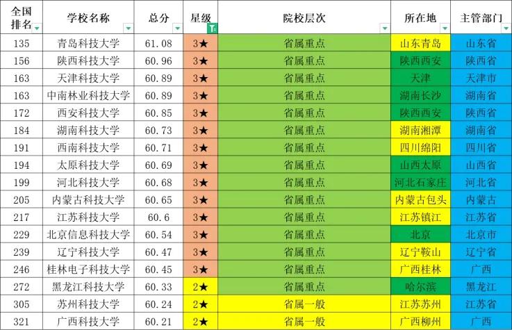 看完这篇文章再说你了解科技大学
