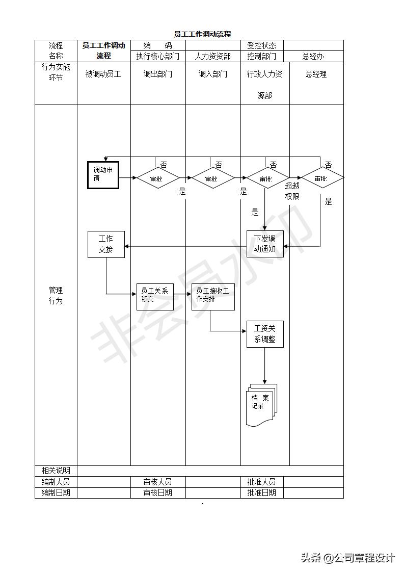 创业开公司的操作流程,开公司创业应该注意的事项