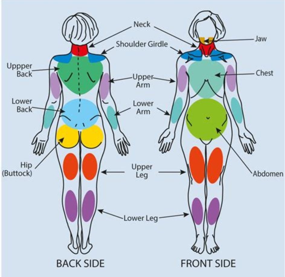 手麻木病症,手部麻木症