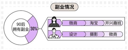 90后为什么单身率那么高 (2019单身90后白皮书)