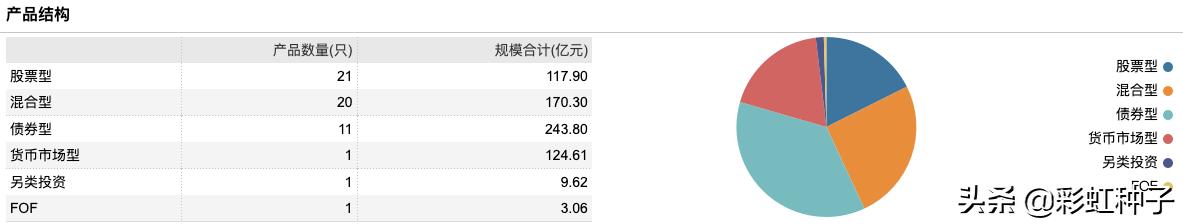 一句话点评NO.642｜申万菱信付娟-申万菱信乐同，值不值得买？