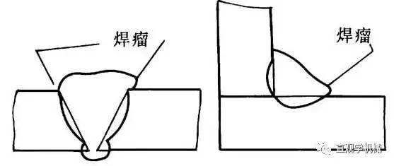 焊接探伤可以显示的缺陷种类,焊接检测探伤原理